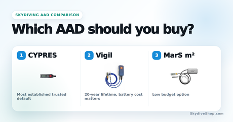Best skydiving AADs comparison: CYPRES, Vigil Cuatro and MarS m²