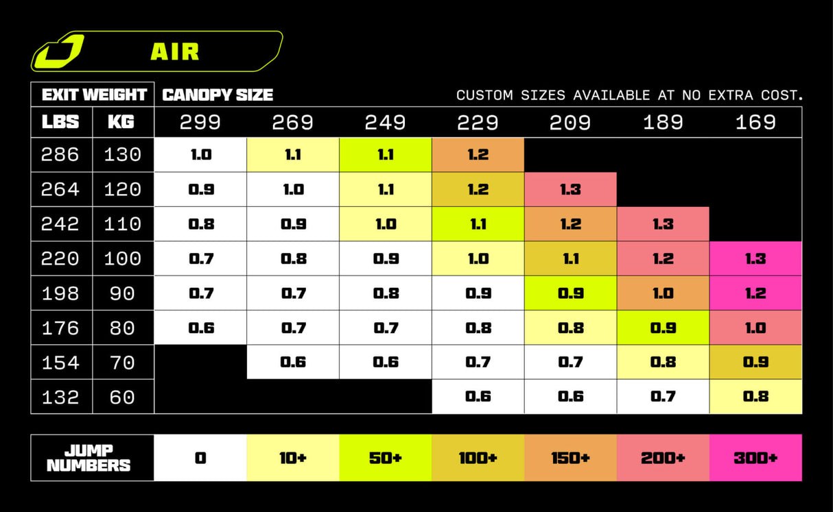 JYRO Air Student Canopy - wingloading chart jyro canopies